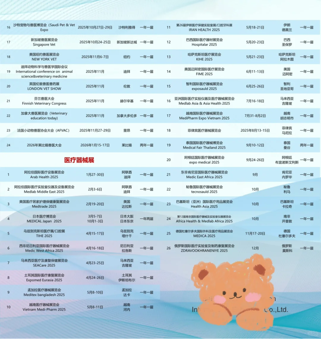 2025-2026全年境外牙科、兽医、医疗器械展