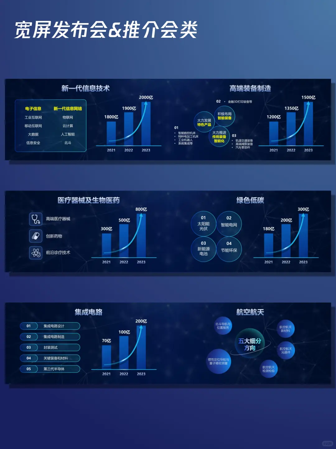 第77集 | 商务宽屏发布会&推介会类PPT模板