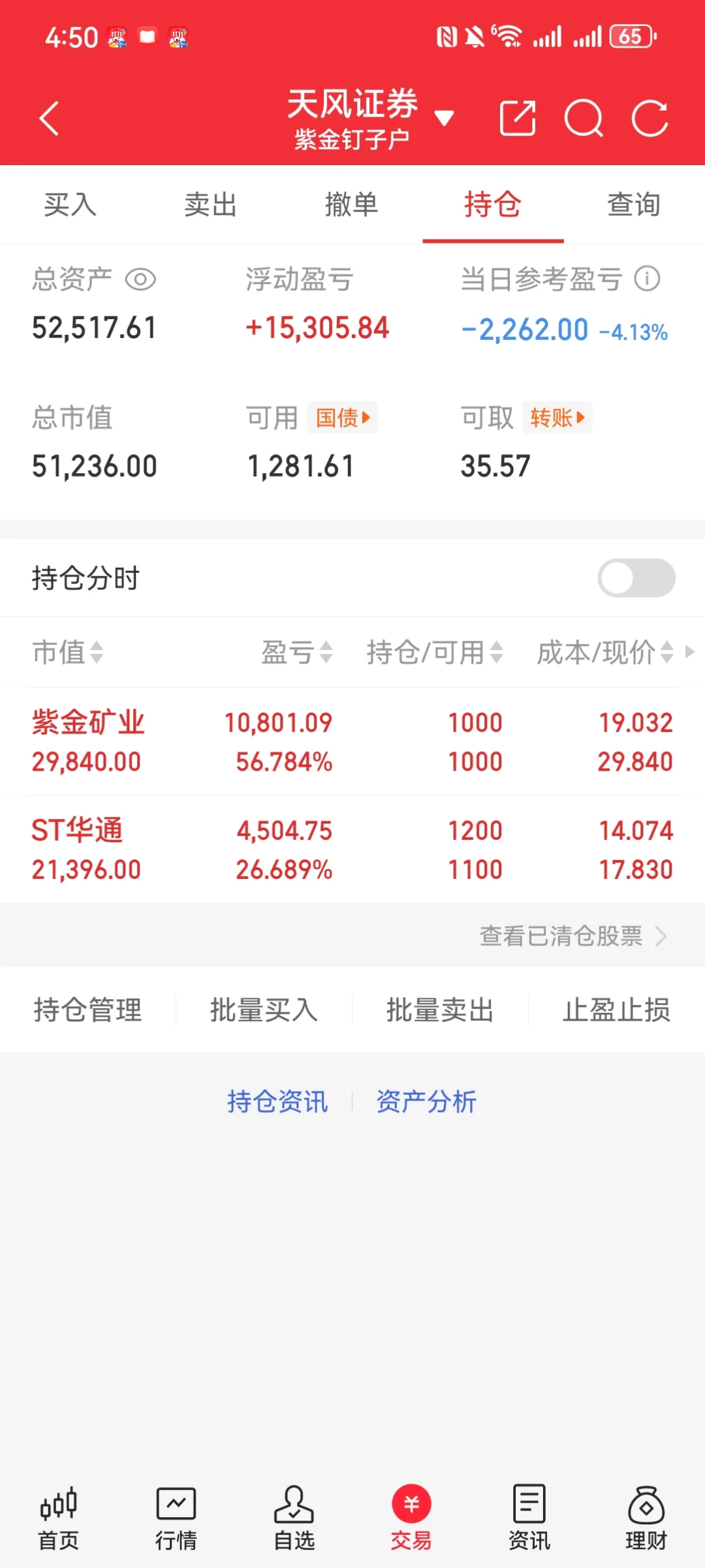 男研炒股日记 Day32