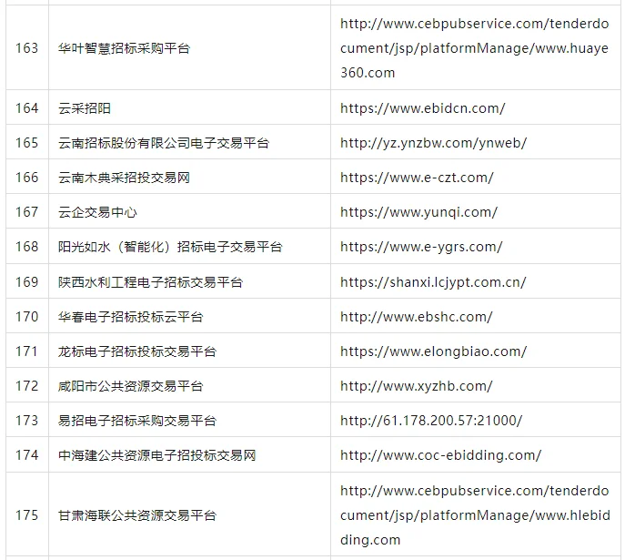 全国 183 个第三方招标平台及专家网址汇总