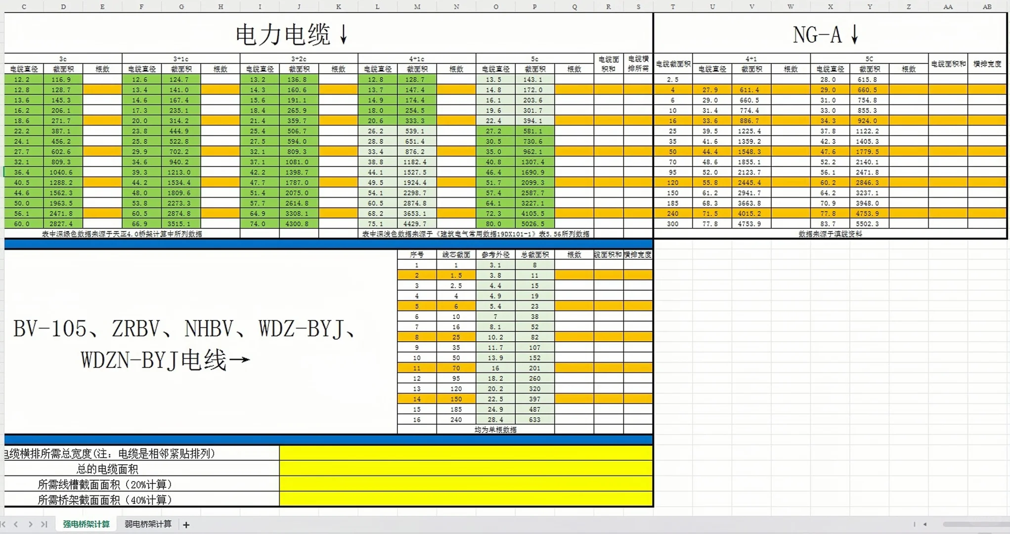 我做的电气计算表，老板都夸我！?