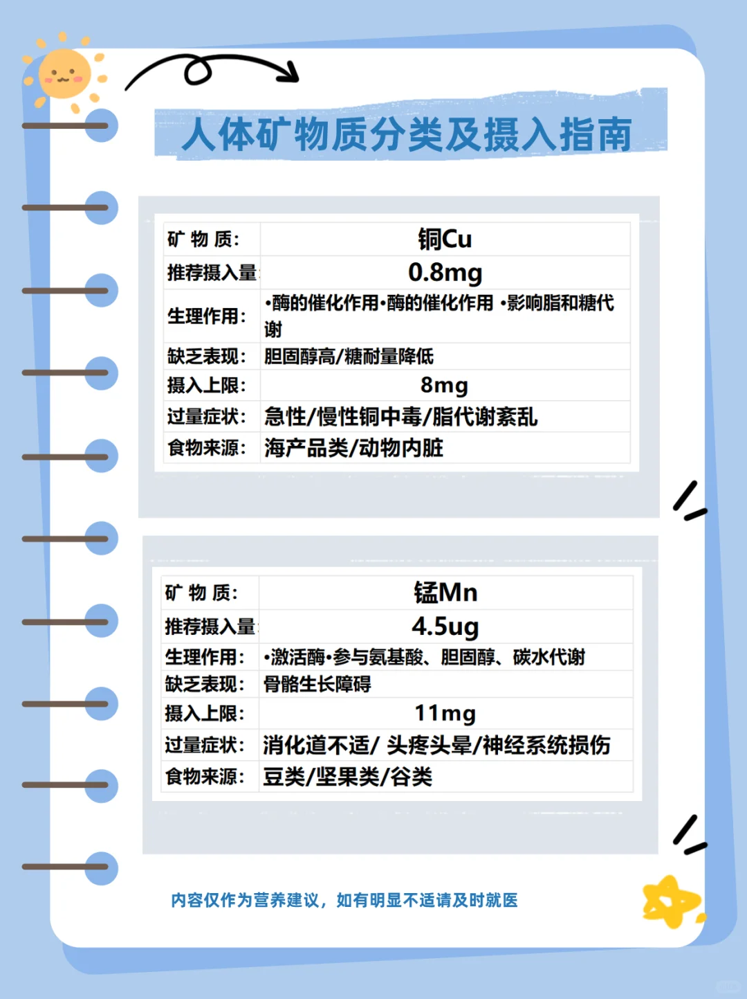 人体矿物质有哪些,有什么作用?要不要补