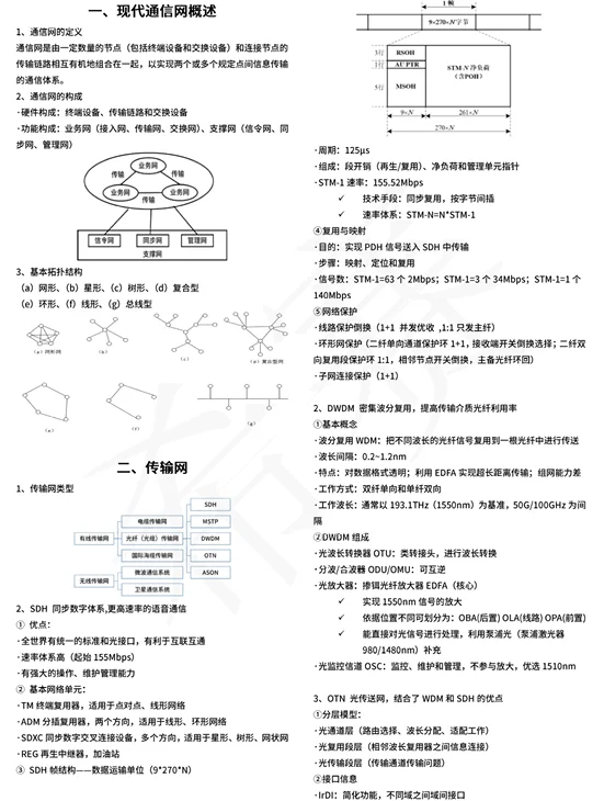 9.27通信工程师，就这三页纸，背完保底80+
