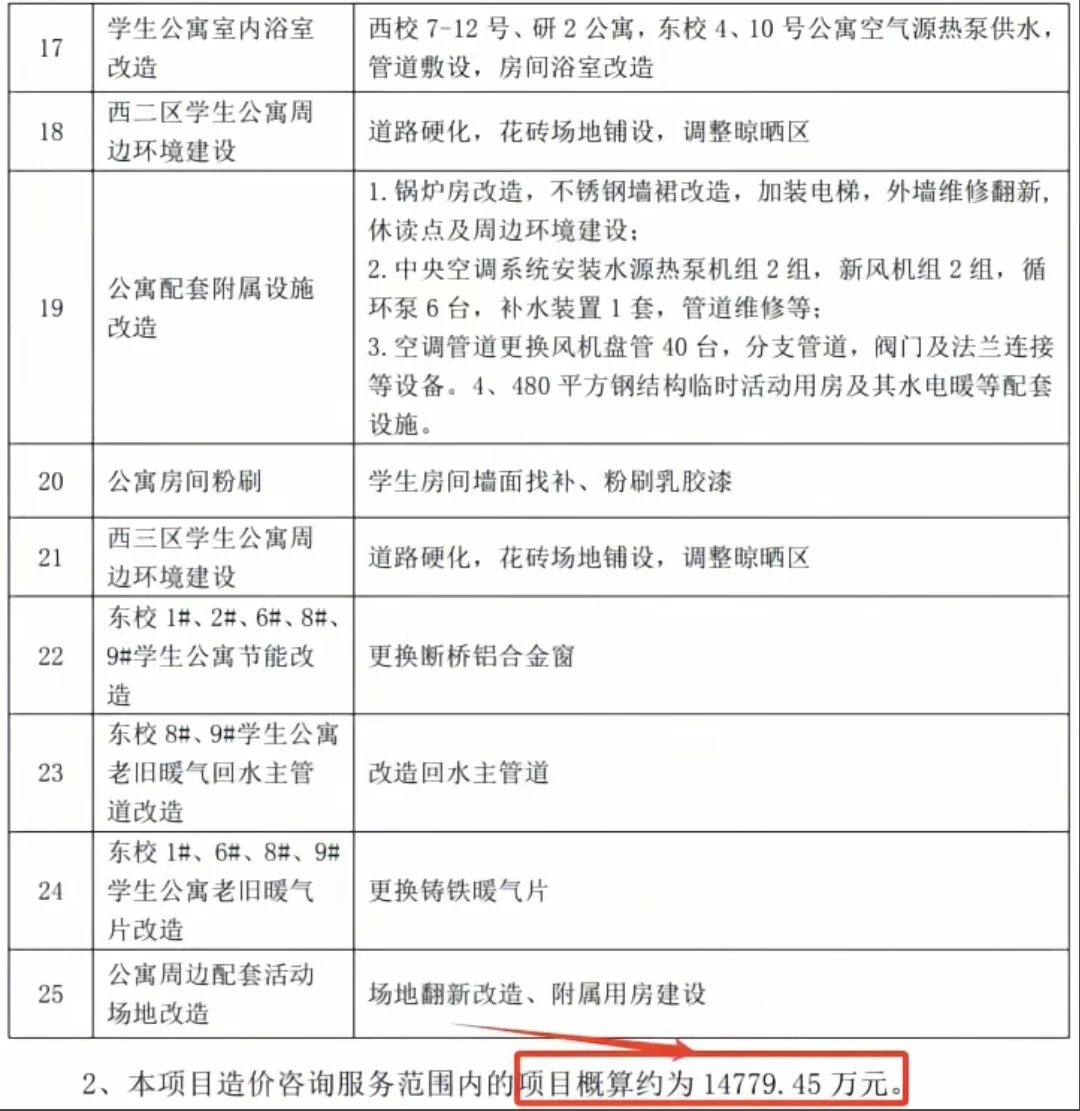 山理学子有“亿”点点幸福，新来的学弟学妹