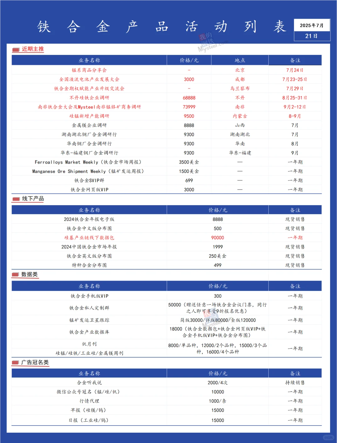 铁合金产品活动表