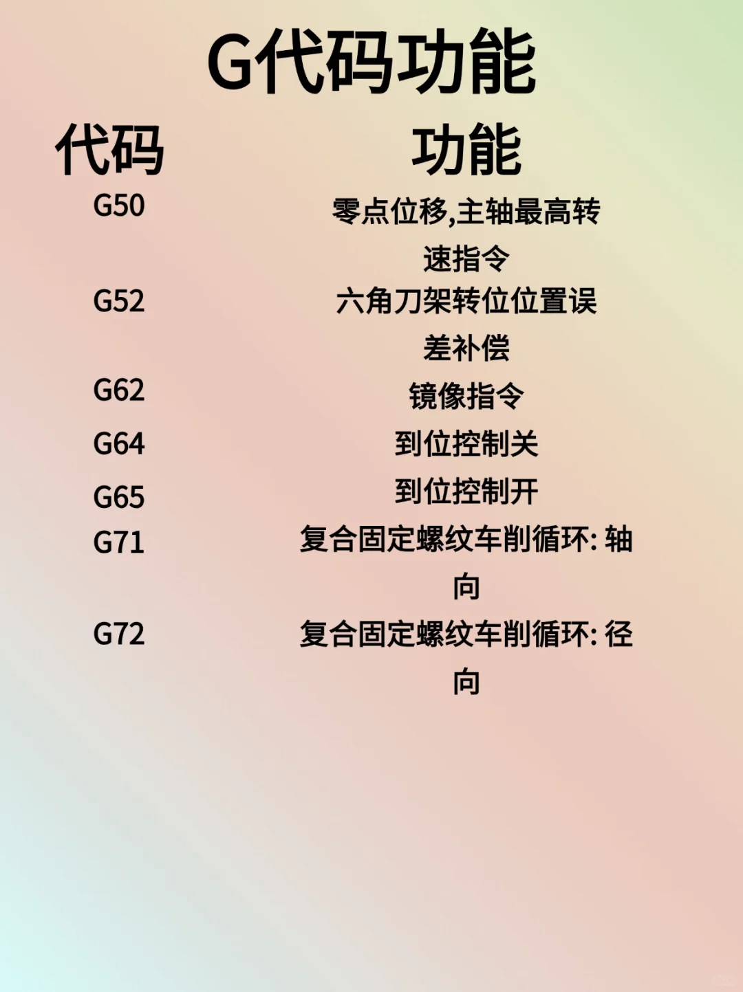 数控车床G代码M代码指令