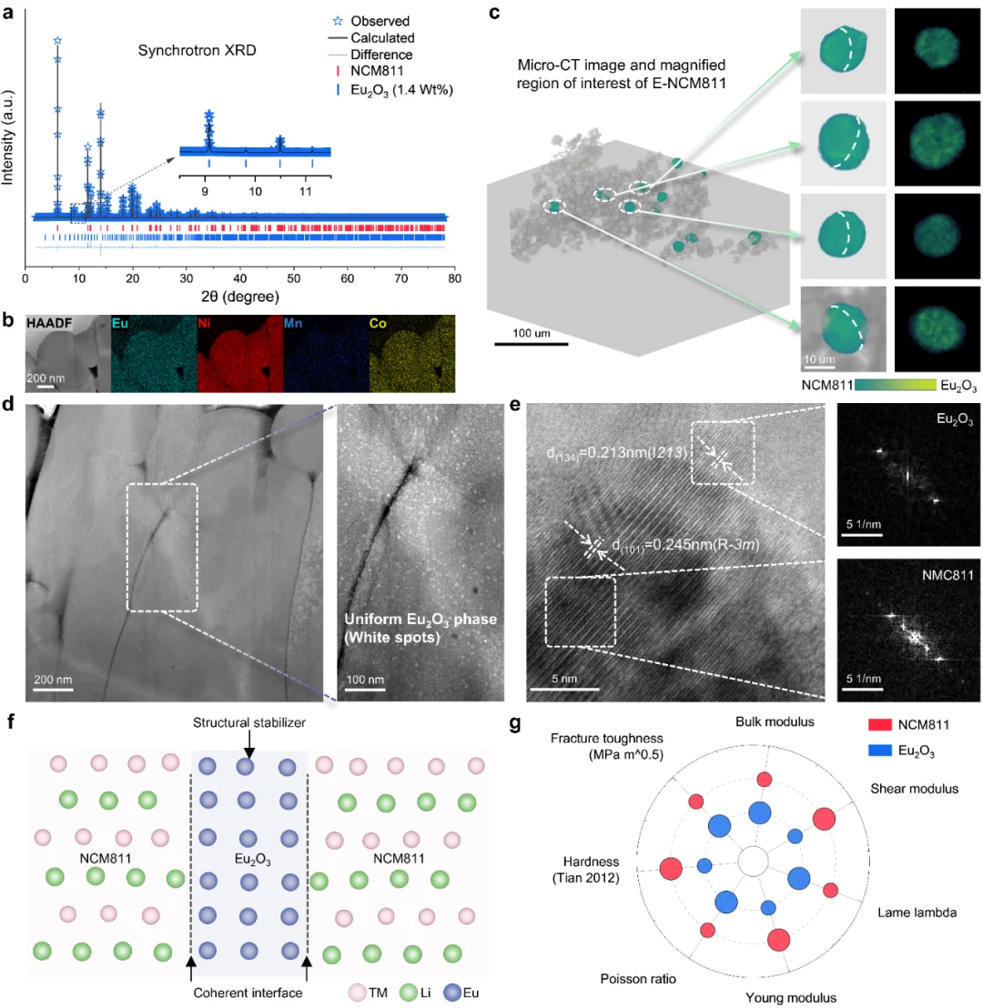 高镍正极4.6V超高压循环200次容量保持92%！