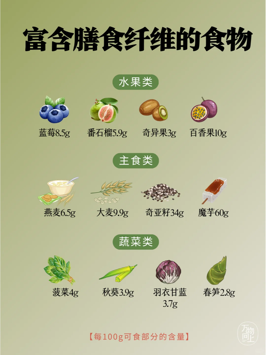 膳食纤维，对身体有哪些益处？