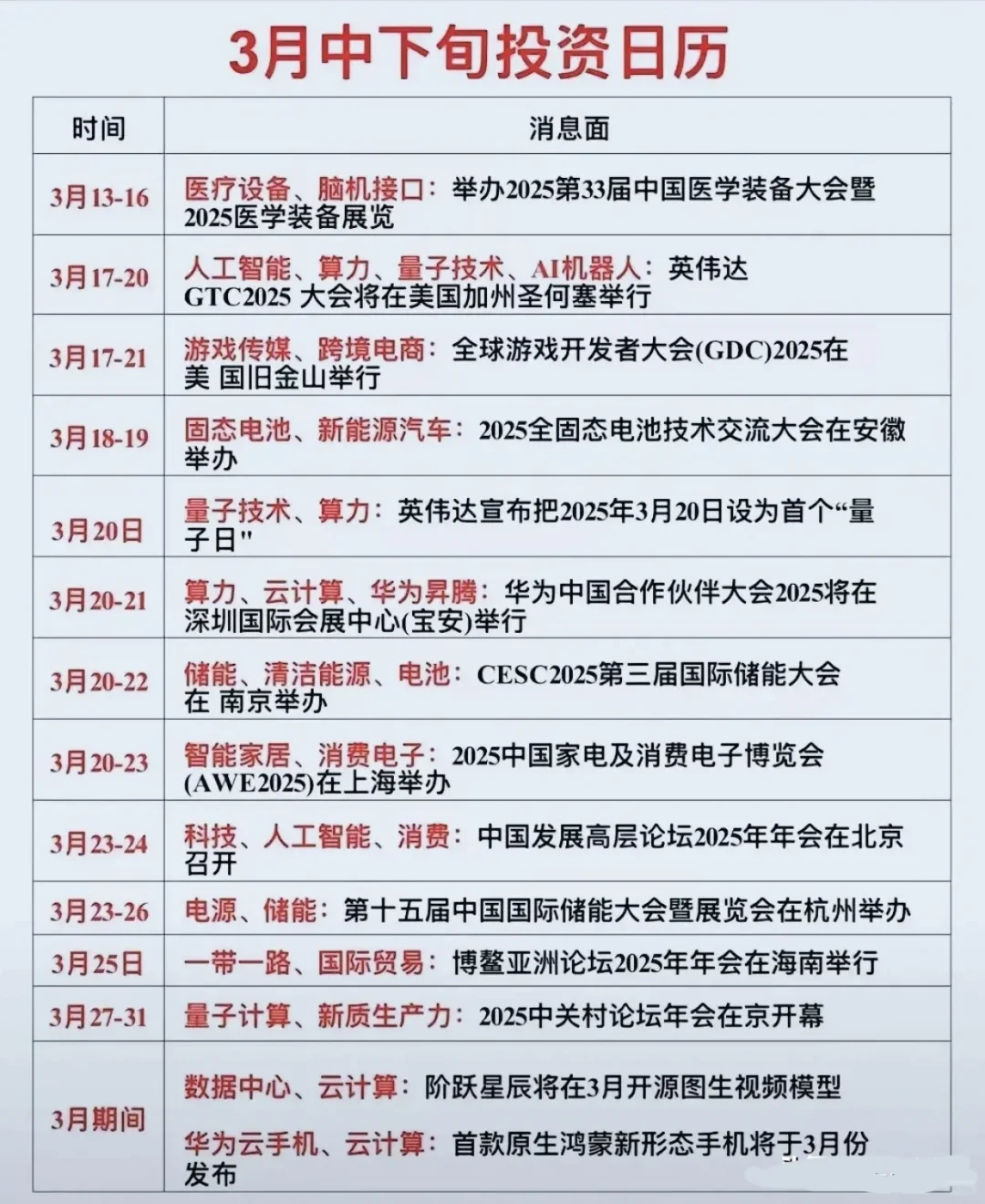 速看！股民注意3月份重要财经事件！