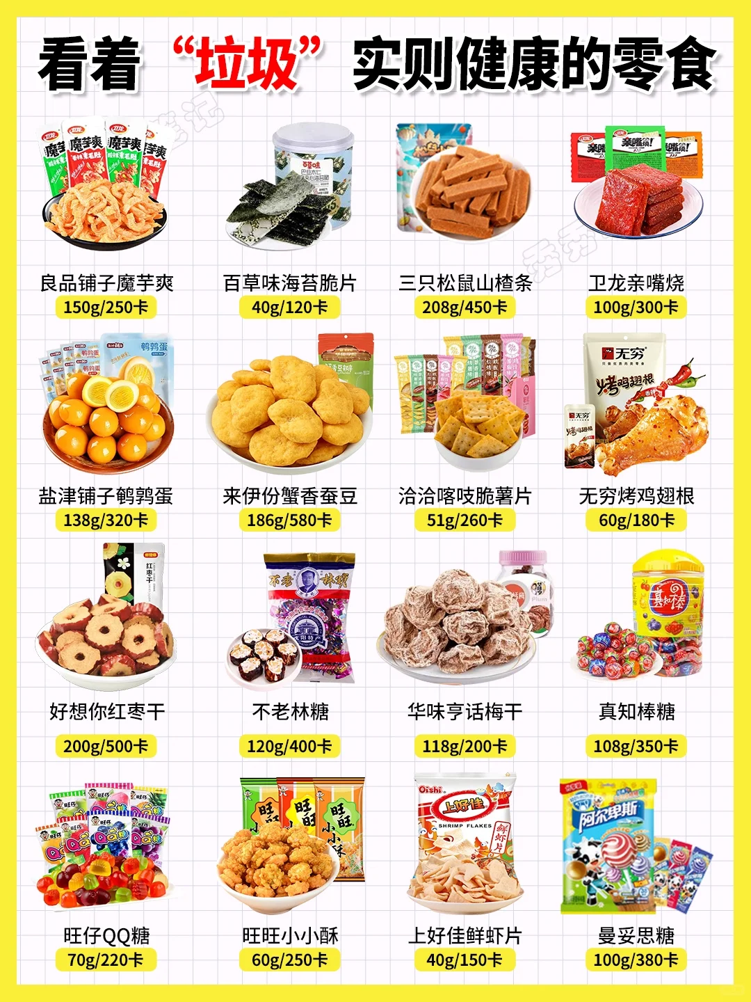 这些“垃圾”零食，医生也在吃✅