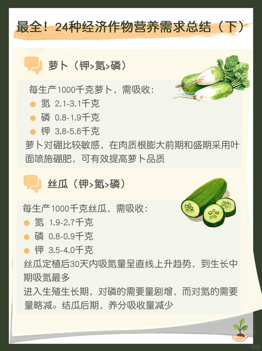 最全！24种经济作物营养需求总结（下）