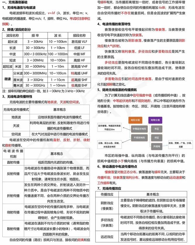 9.27通信工程师，就这三页纸，背完保底80+