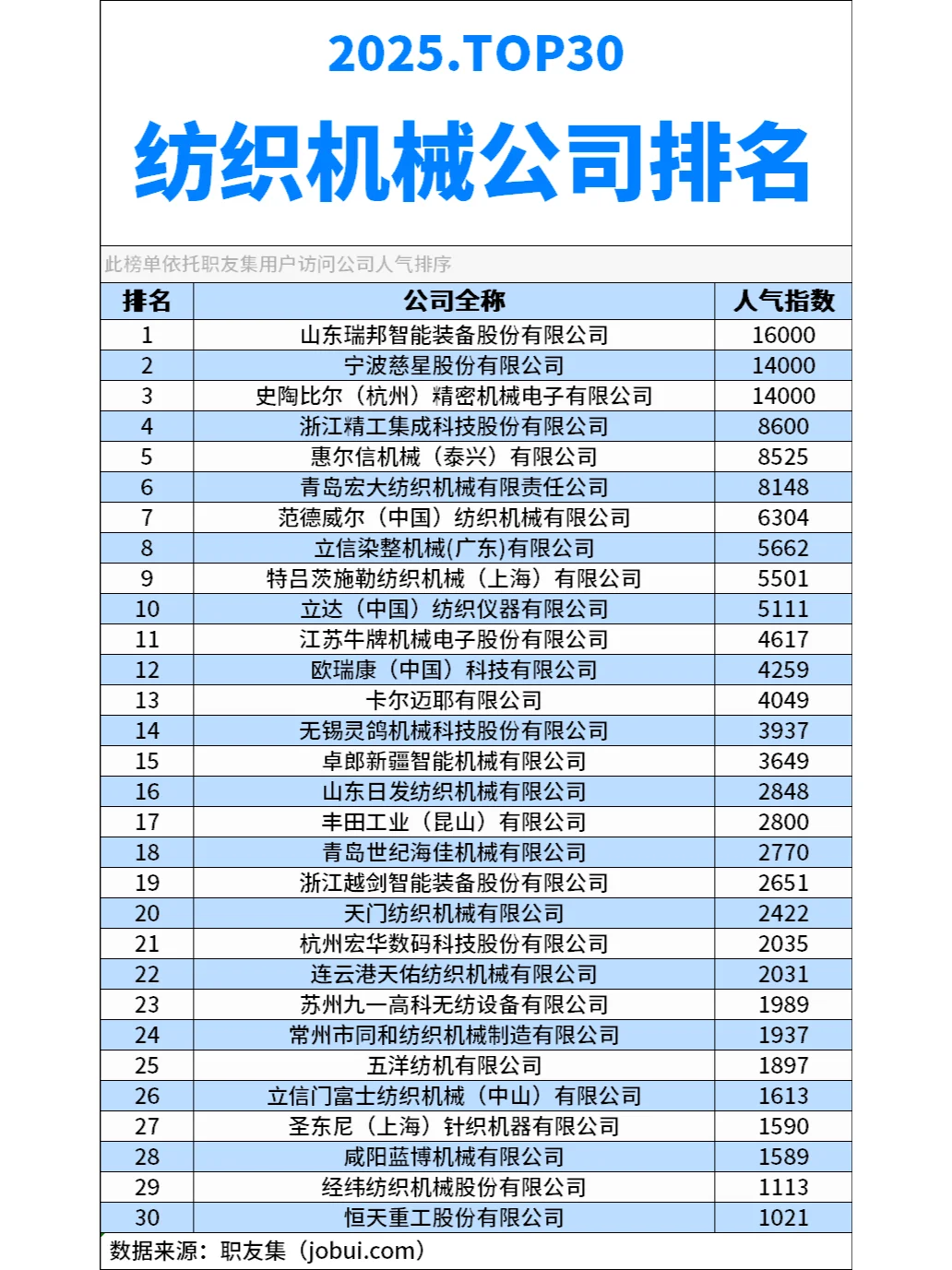 2025年中国‌纺织机械公司排行榜