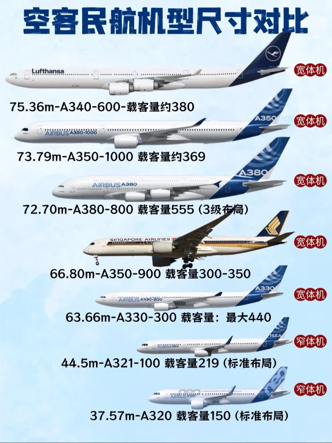 民航客机尺寸咋设计？这些门道要知道