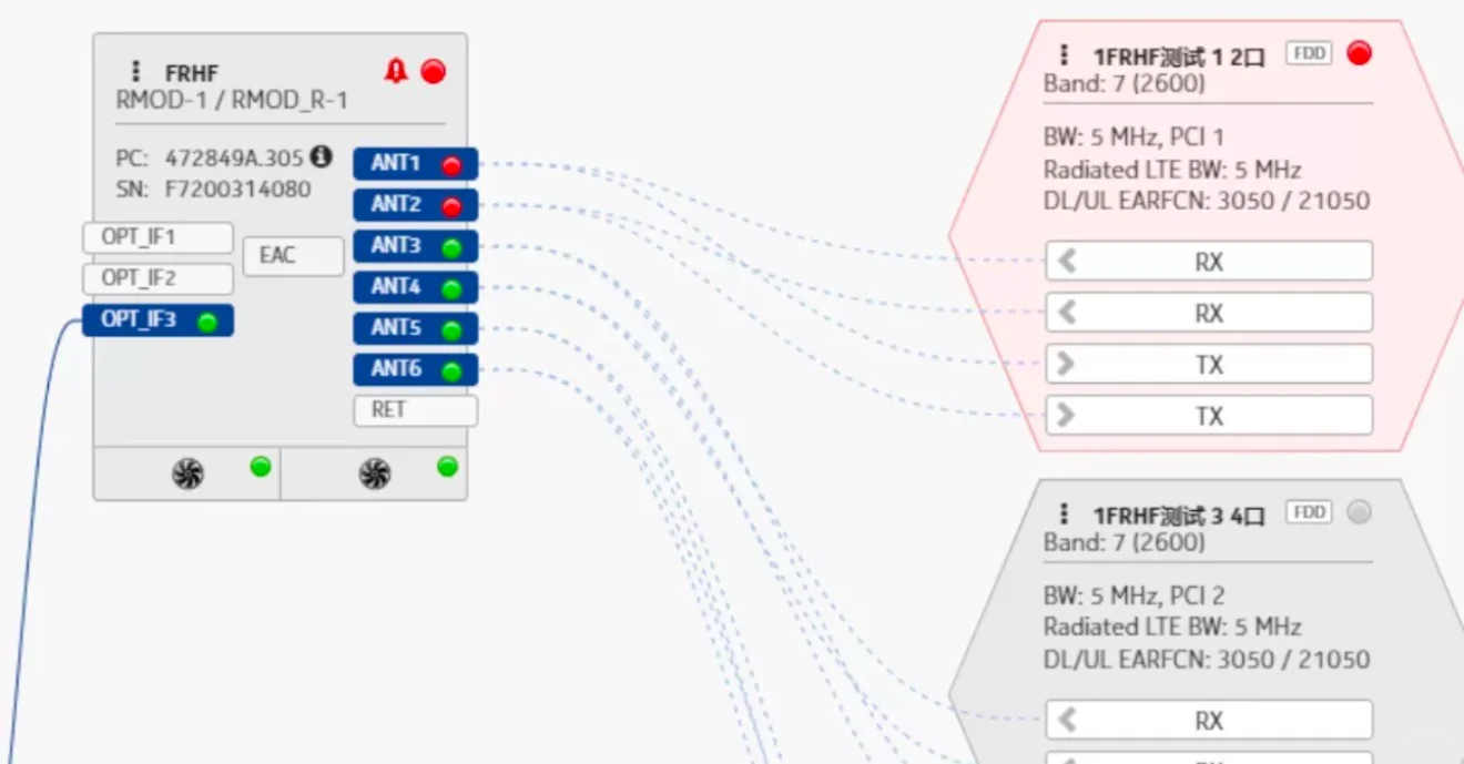 诺基亚NOKIA通信设备测试射频测试硬件测试