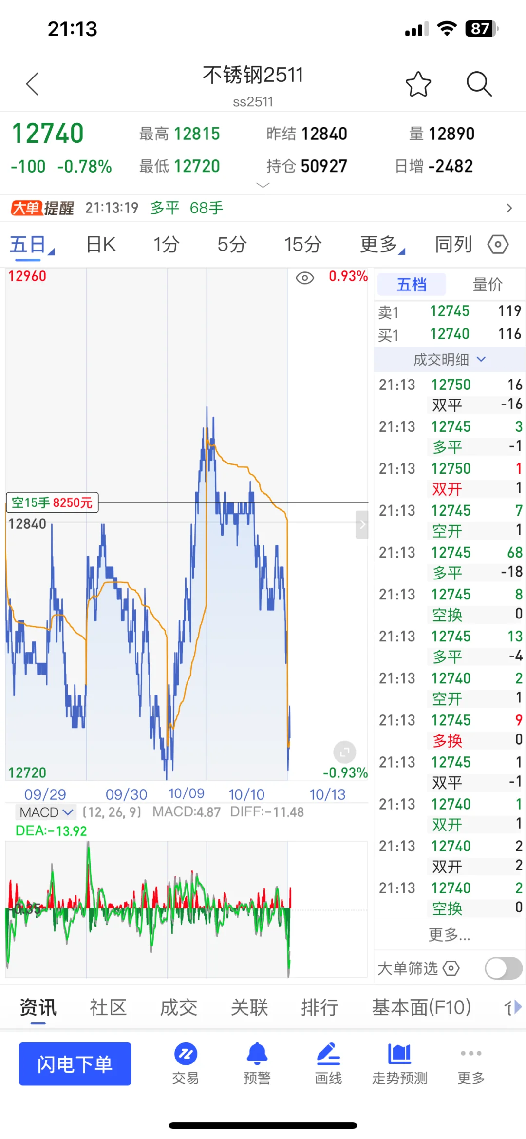 10.10铁矿交易：指标给的确定性赚得很踏实