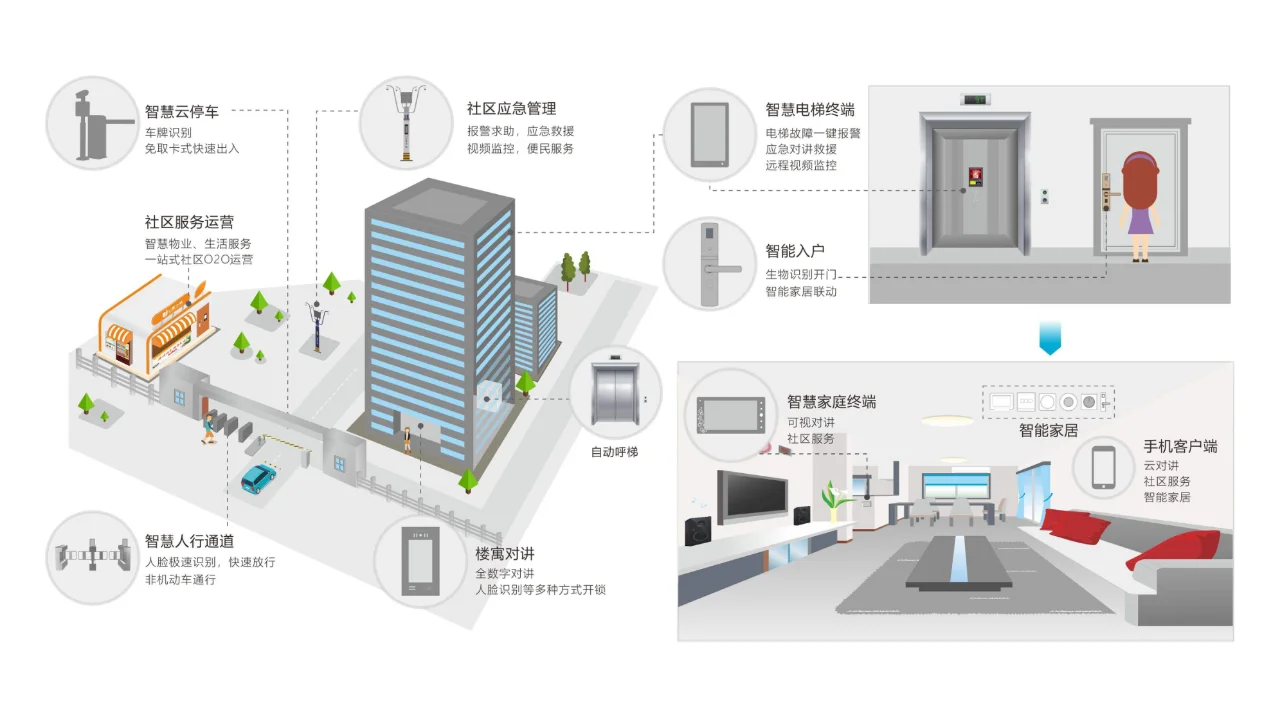 智慧社区安防系统——社区安全的数字化转型