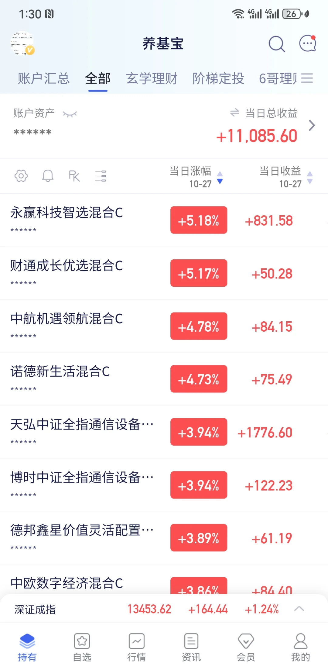 CPO错过了，11月提前布局啥？