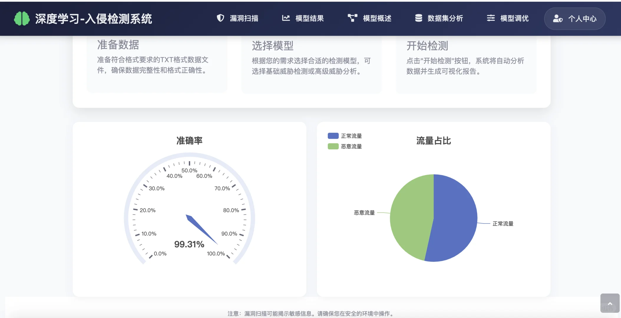基于深度学习的入侵检测系统(源码+lw)