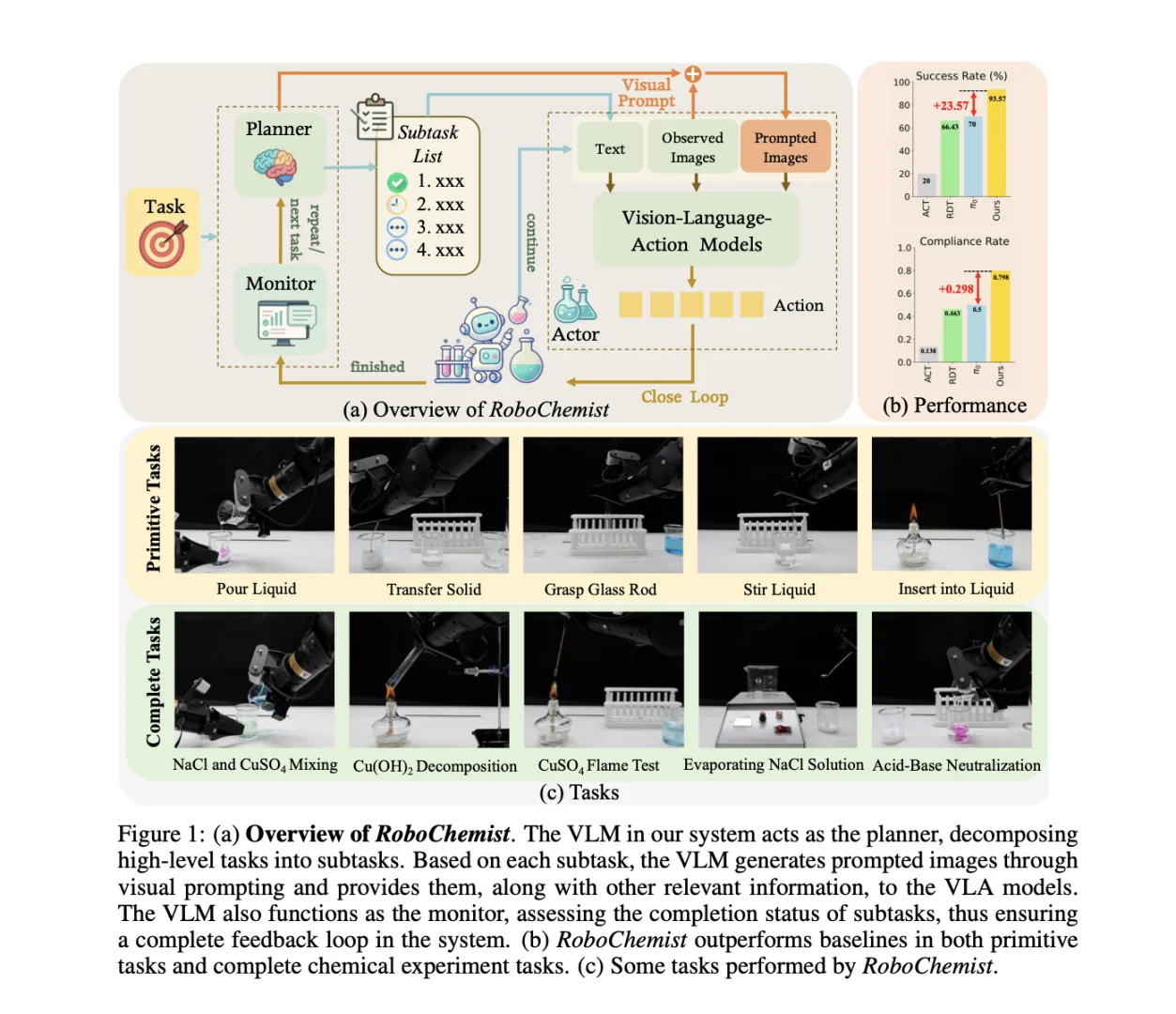 这可能是具身智能史上最实用的vla了