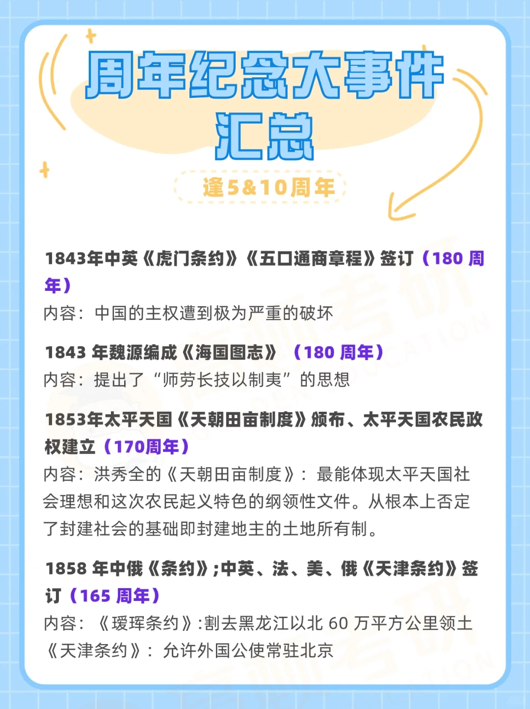 24考研-政治周年大事件汇总!