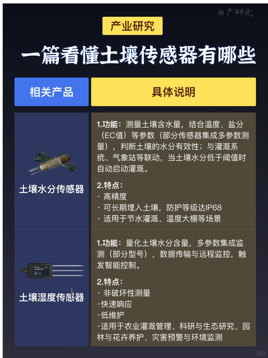 中国土壤传感器正在-承包全球土壤健康生意