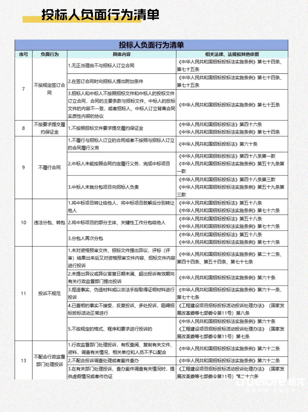 招投标负面清单194条大汇总,建议收藏❗️