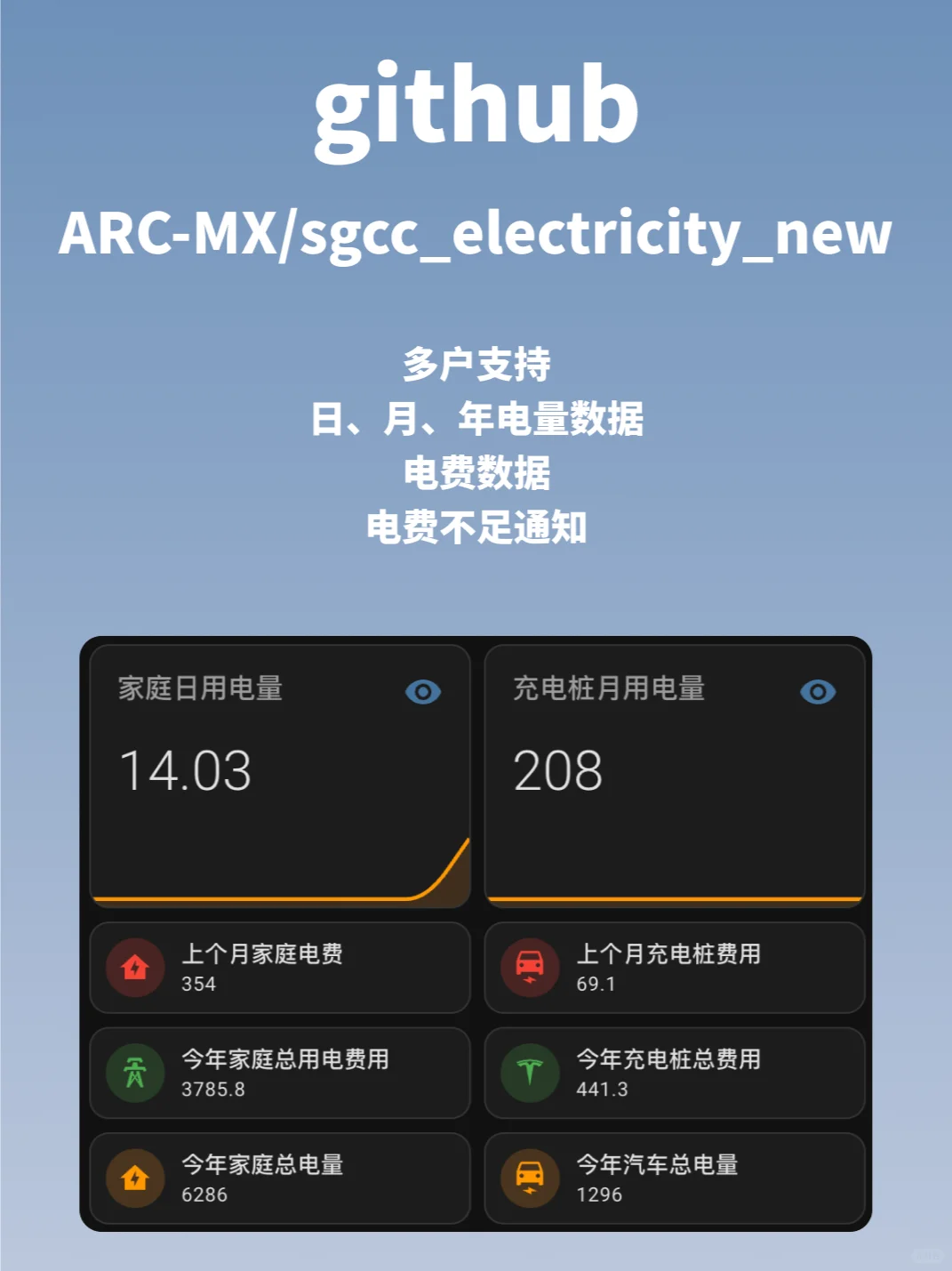 好玩的一个项目，把用电量接入智能系统