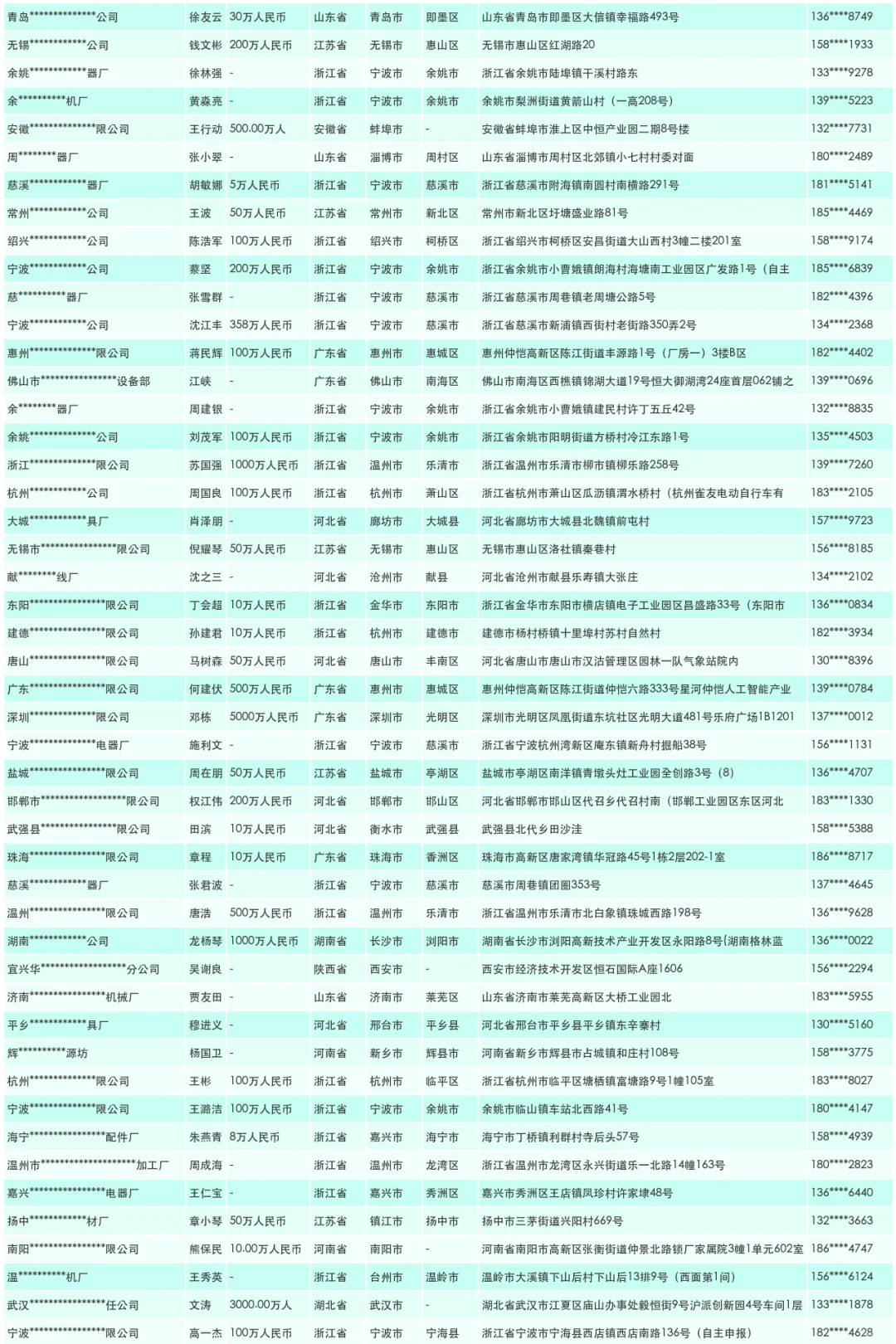 电气器材工厂源头供应商名录汇总