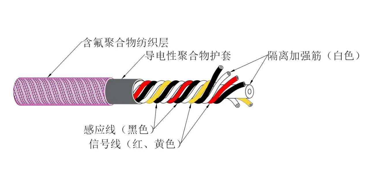 输油管道漏油检测系统介绍