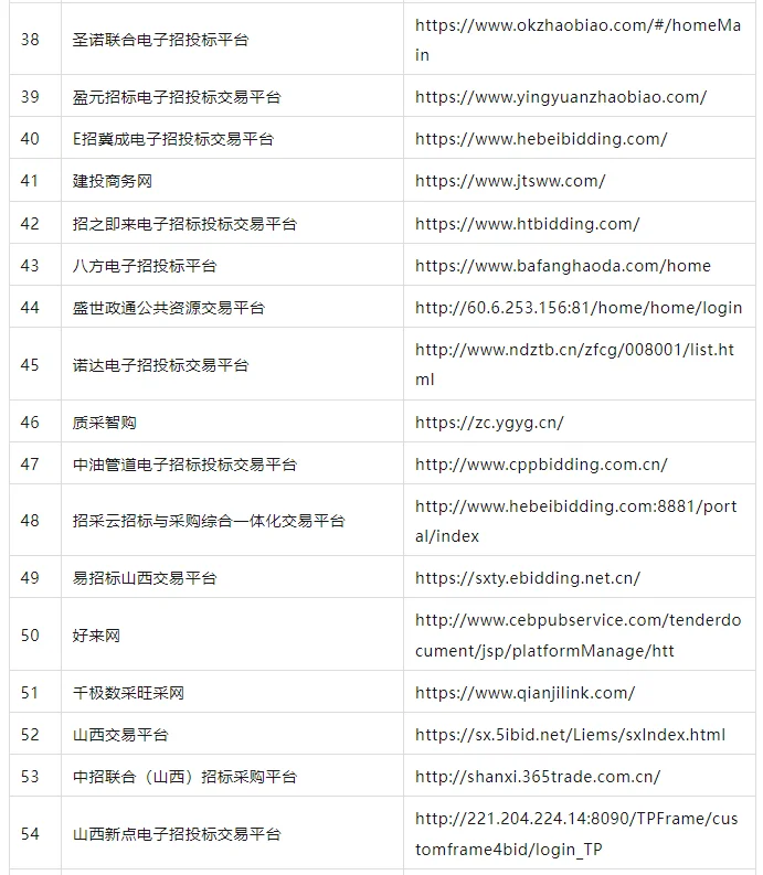 全国 183 个第三方招标平台及专家网址汇总