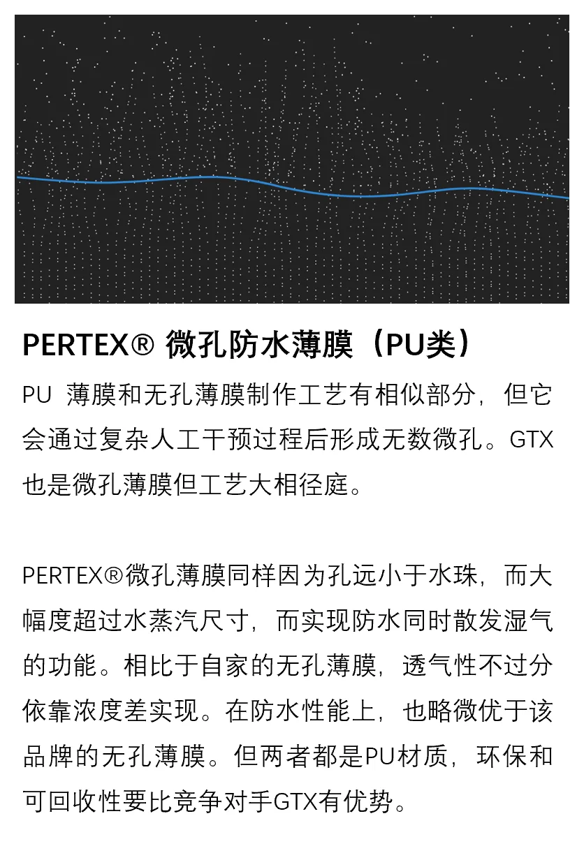 PERTEX 面料功能与分类科普