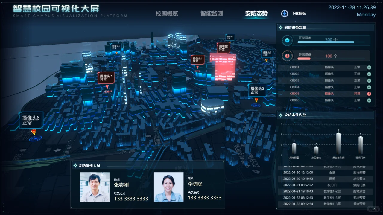 惊艳的可视化大屏：安防与安全预警