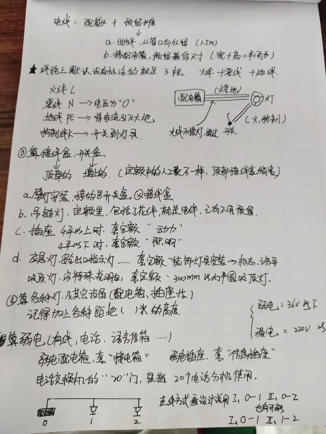 造价实习第23天