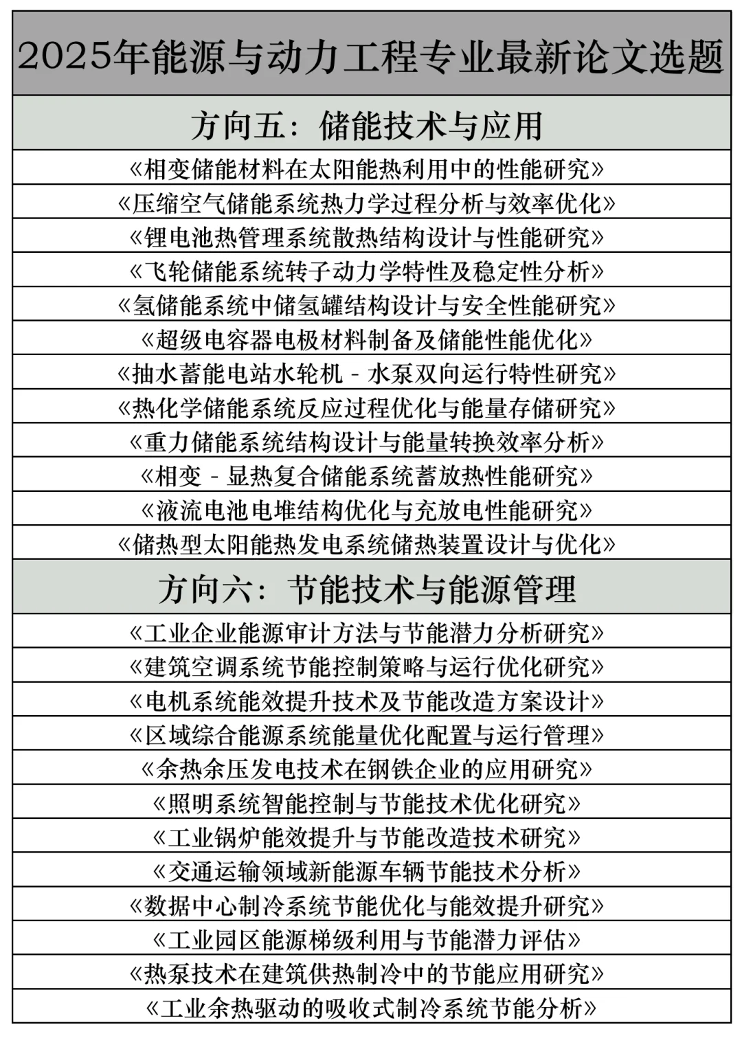 拜托??能源动力工程的宝子快刷到啊啊