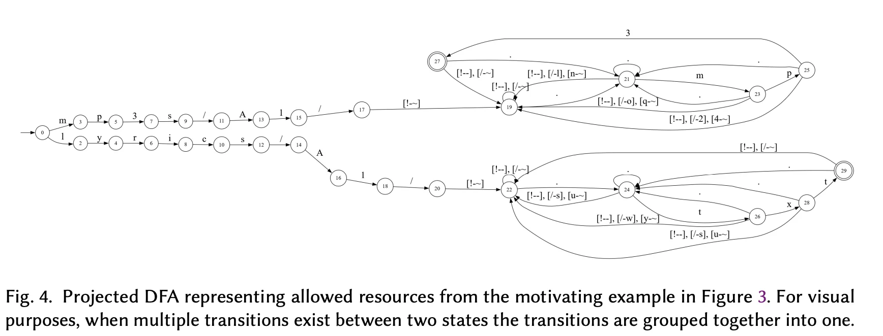 每日Paper:访问控制|LLM 实用?