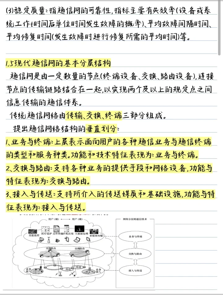 《现代通信技术》第五版