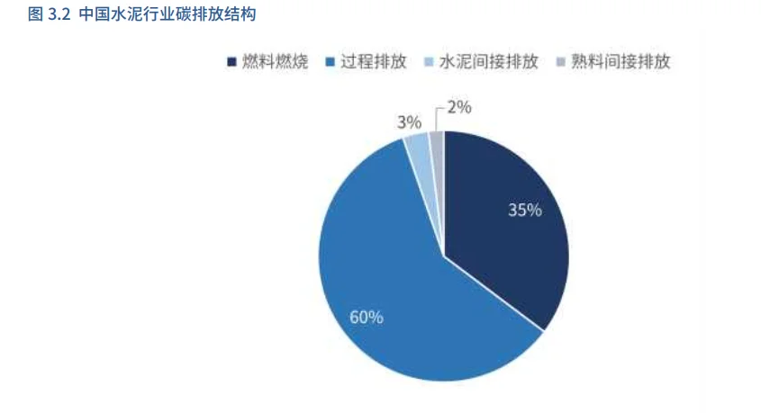 139页报告|2025中国碳中和目标下的工业低碳