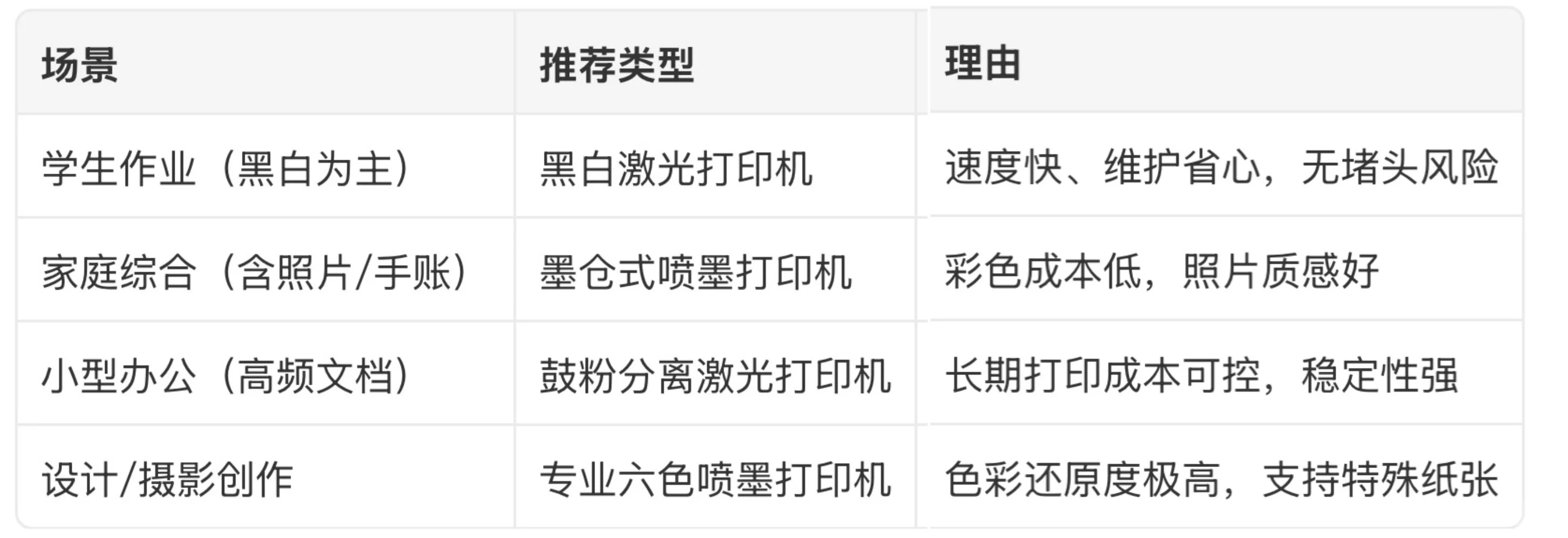打印机选激光还是喷墨打印机一张图告诉你