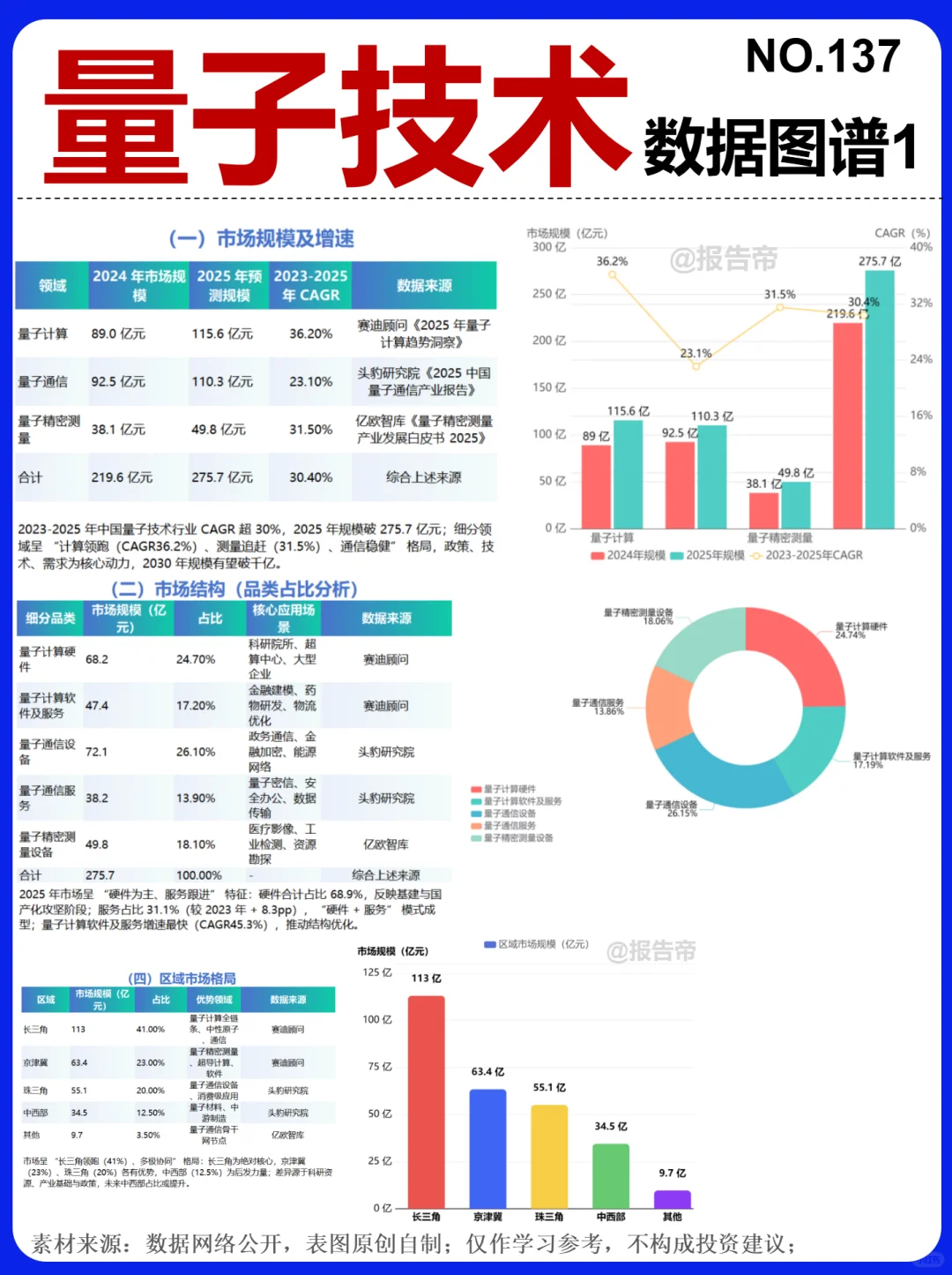 量子技术 浪潮来袭～1天1条产业链