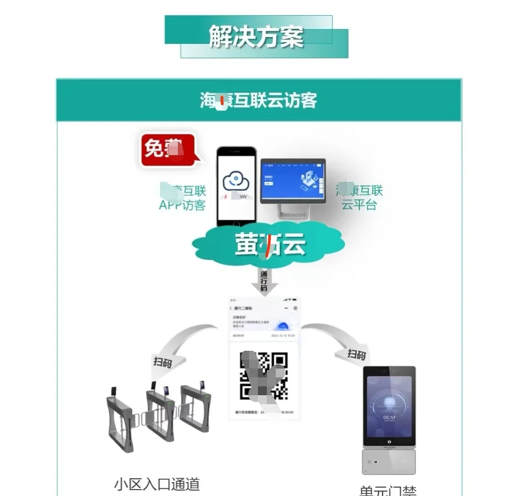 小区物业云访客方案助力小区智能化管理