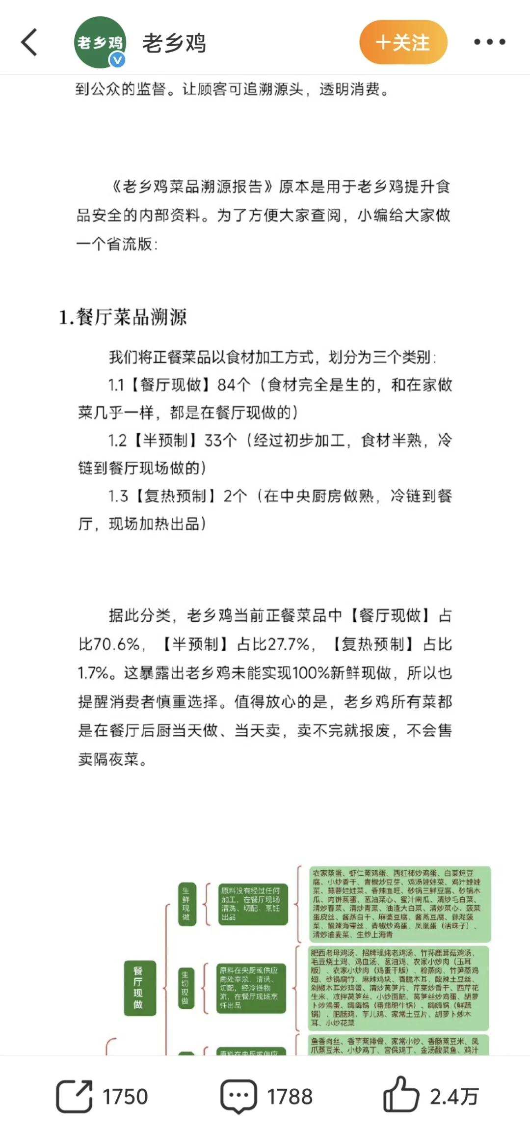 老乡鸡是接住这流量了