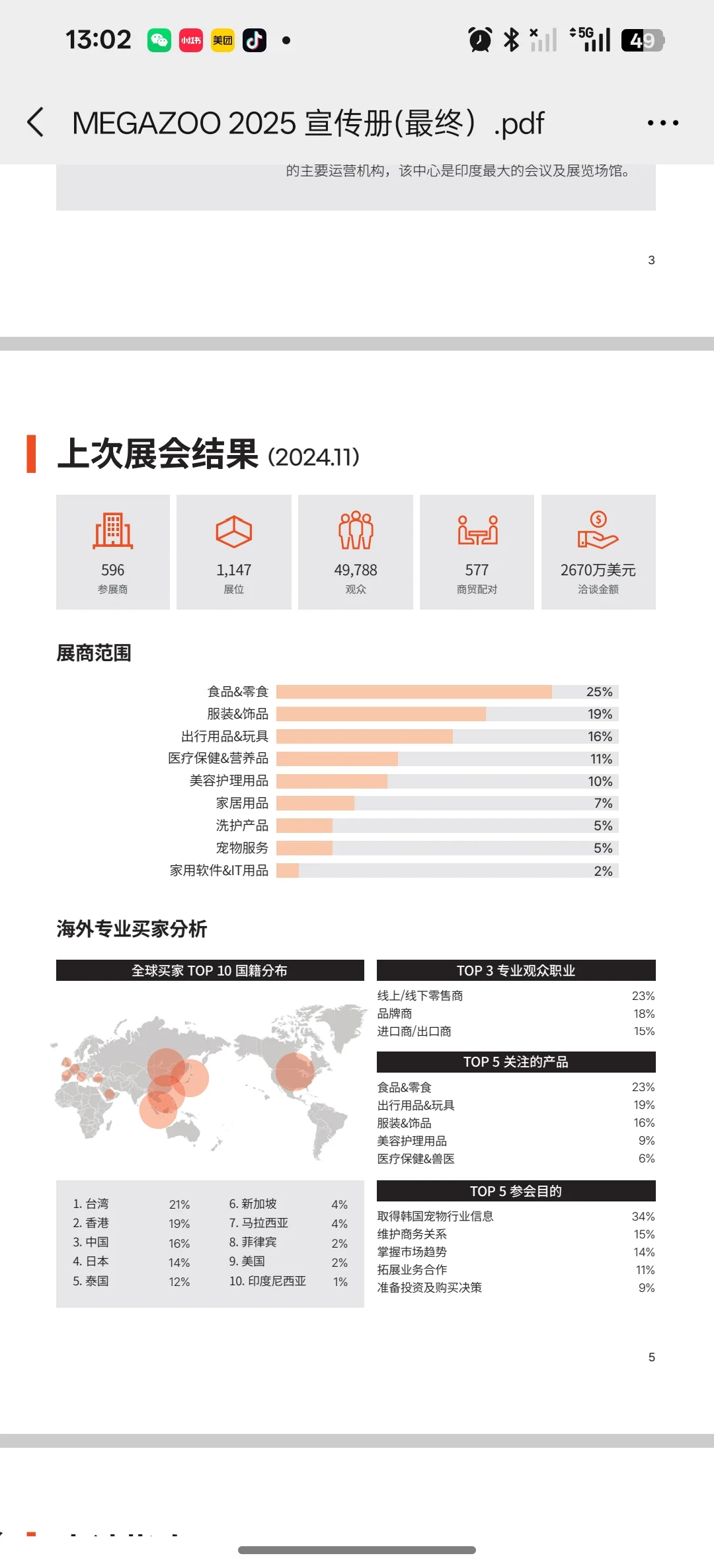 2025年韩国宠物国际会展