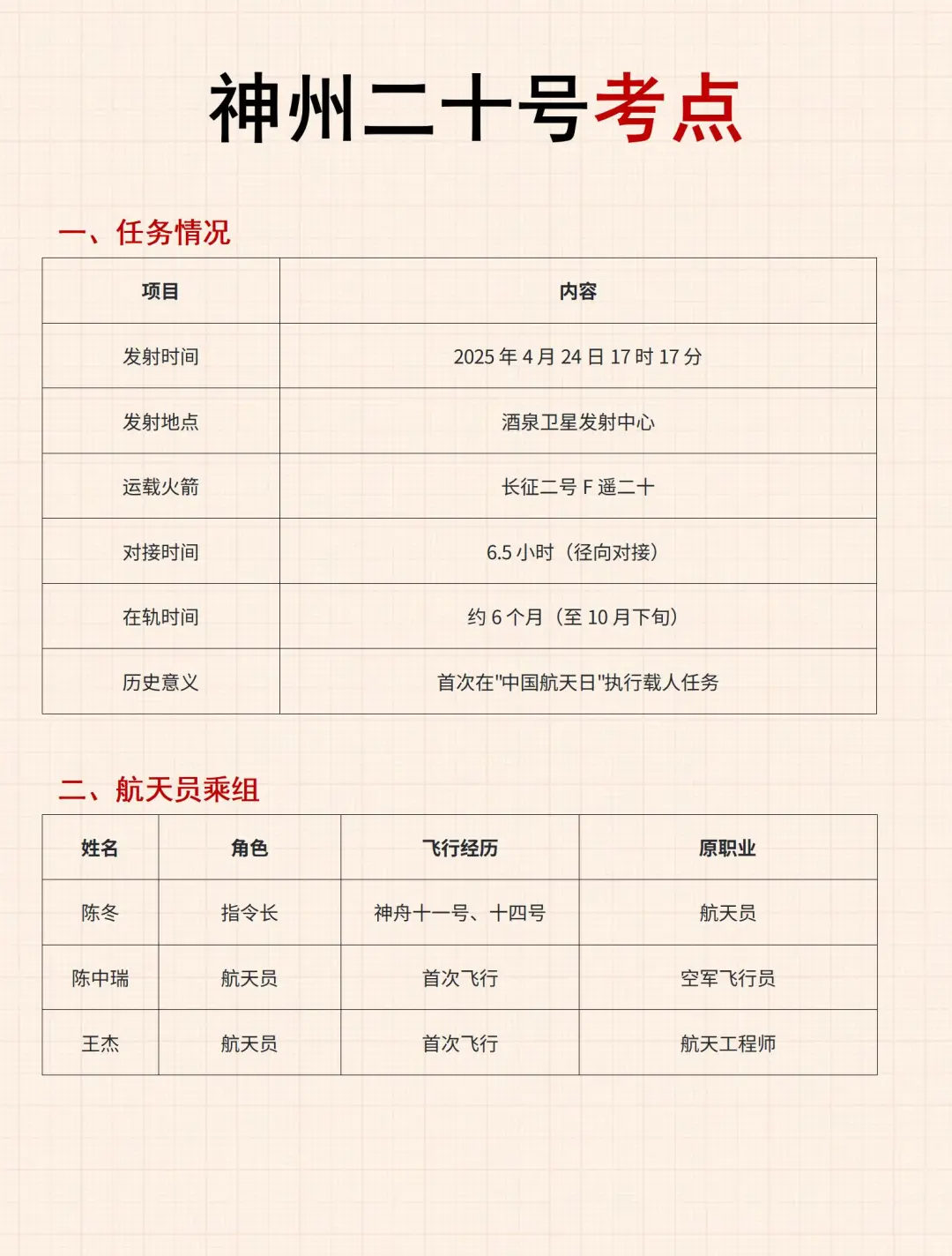 常识考点：神州二十号！