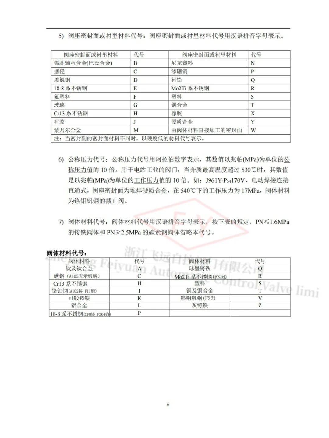 阀门的分类——第一集
