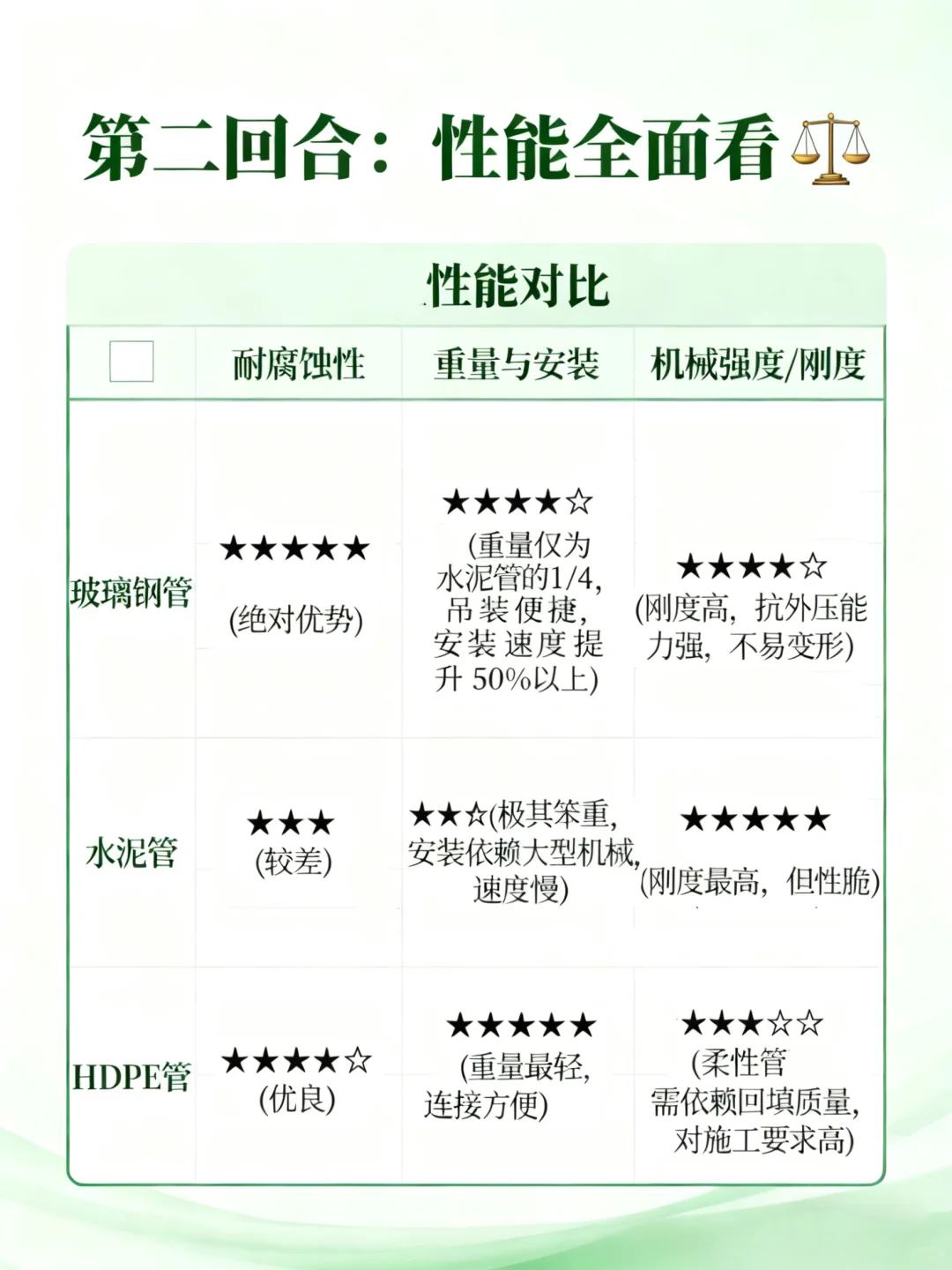 市政工程如何选管?这篇说透了!