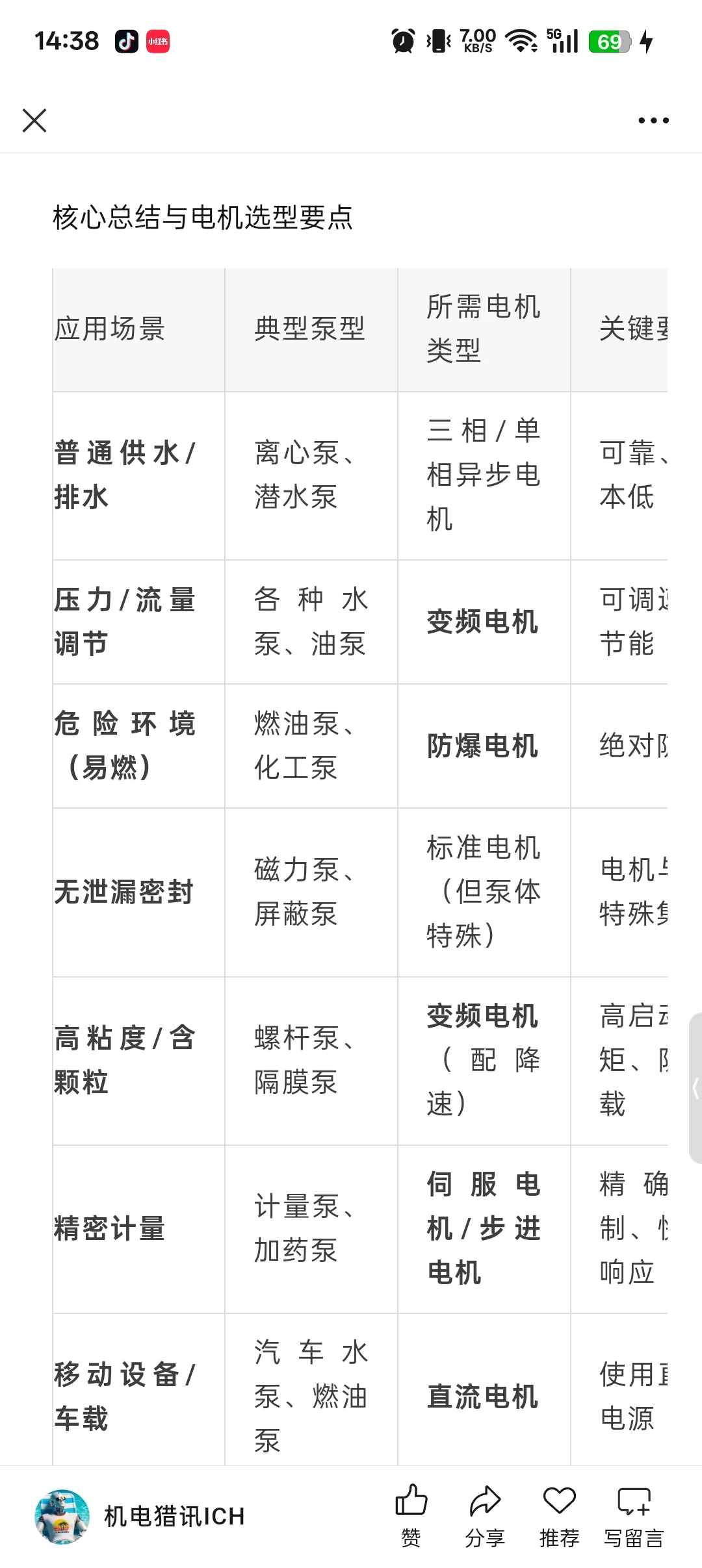 泵用电机分类总览(按应用场景)