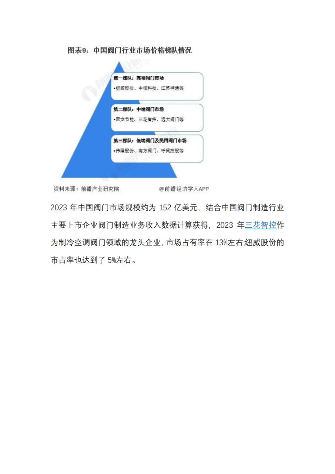 2025年中国阀门行业全景图谱