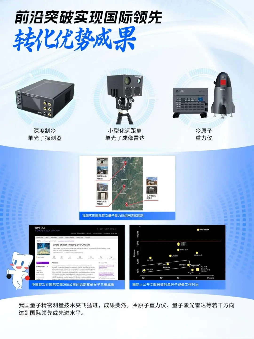 “十四五”高质量发展 | 量子精密测量