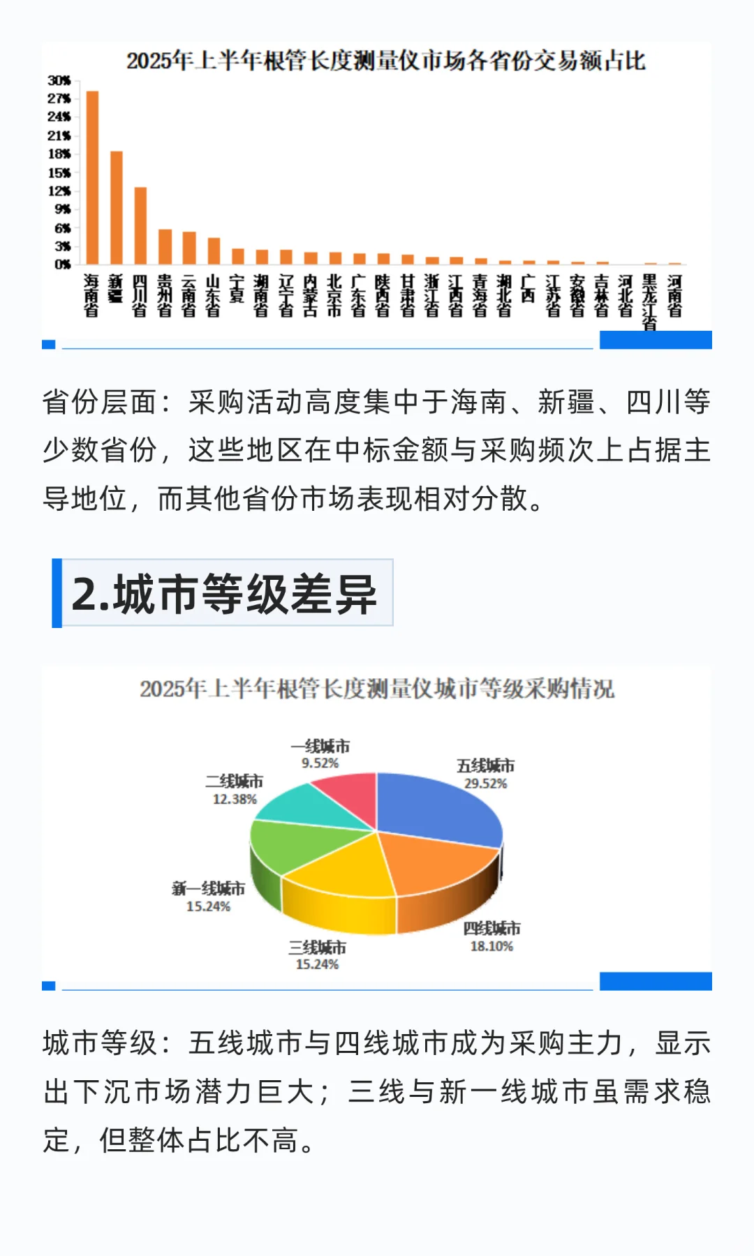 根管长度测量仪，精准把握行业动向赢得先机
